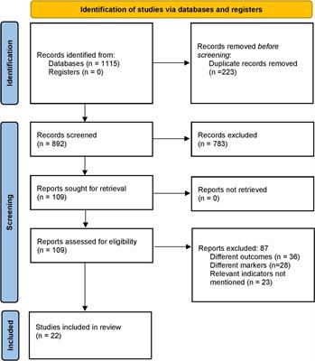 Value of blood inflammatory markers for predicting intravenous immunoglobulin resistance in Kawasaki disease: A systematic review and meta-analysis